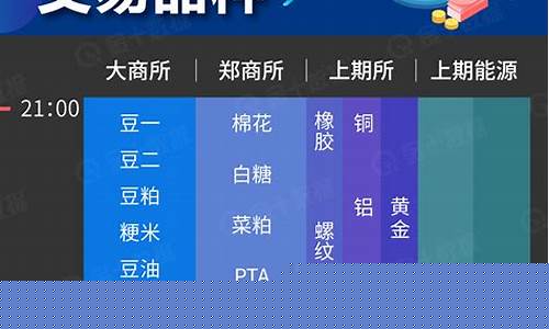 证监会期货夜盘恢复消息(期货交易夜盘什么时候恢复)_https://www.xzdzcjn.com_深交所_第1张