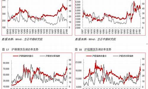 期货波动特点(期货波动幅度有多大)_https://www.xzdzcjn.com_北交所_第1张