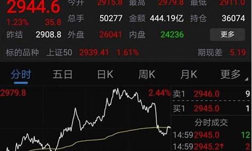 天津期货吧(天津期货平台)_https://www.xzdzcjn.com_创业板_第1张