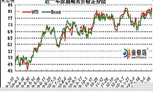 期货国际原油行情(国际期货原油油价)_北交所_第1张_财经网 期货国际原油行情(国际期货原油油价)_https://www.xzdzcjn.com_北交所_第1张