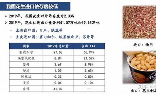 花生米期货(花生米期货最新消息)_https://www.xzdzcjn.com_深交所_第1张