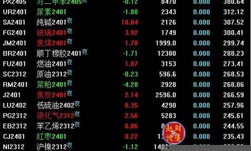 期货 波动大的品种(期货 波动大的品种都有哪些)_https://www.xzdzcjn.com_科创板_第1张