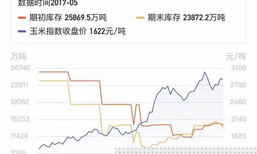 玉米期货走势分析(玉米期货分析)_https://www.xzdzcjn.com_创业板_第1张