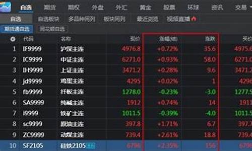 期货同花顺(期货同花顺正规吗)_创业板_第1张_财经网 期货同花顺(期货同花顺正规吗)_https://www.xzdzcjn.com_创业板_第1张