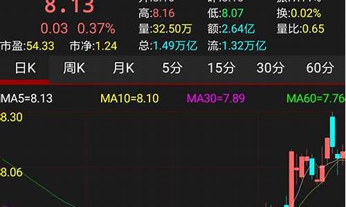 炒期货模拟软件下载(期货 模拟 软件)_深交所_第1张_财经网 炒期货模拟软件下载(期货 模拟 软件)_https://www.xzdzcjn.com_深交所_第1张