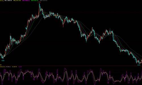 期货 kdj(期货kdj买入最准的方法)_创业板_第1张_财经网 期货 kdj(期货kdj买入最准的方法)_https://www.xzdzcjn.com_创业板_第1张