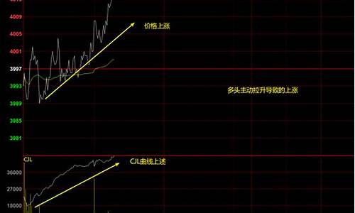 初遇期货(期货大作手风云录—初入期海)_上交所_第1张_财经网 初遇期货(期货大作手风云录—初入期海)_https://www.xzdzcjn.com_上交所_第1张