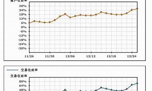 期货老卢(一位期货老将的经验之谈----领悟了就可稳定赢利了)_https://www.xzdzcjn.com_北交所_第1张