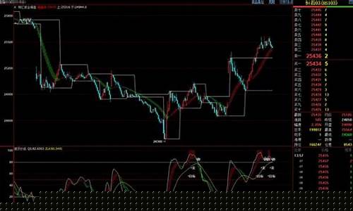 恒生指数期货直播室(恒生指数期货介绍)_https://www.xzdzcjn.com_深交所_第1张