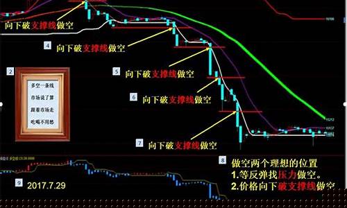 期货交易怎么收费(期货交易怎么收费的呀)_https://www.xzdzcjn.com_上交所_第1张
