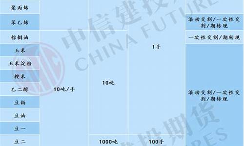 期货交割数量(期货交割数量符号)_北交所_第1张_财经网 期货交割数量(期货交割数量符号)_https://www.xzdzcjn.com_北交所_第1张