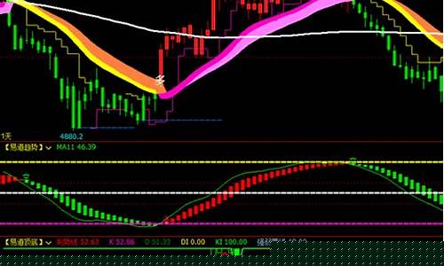 期货智能软件(期货智能交易软件)_https://www.xzdzcjn.com_创业板_第1张