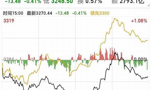 期货大盘新闻怎么看直播(期货大盘新闻怎么看直播的)_https://www.xzdzcjn.com_北交所_第1张