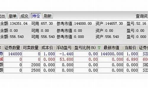 一只股票满仓是多少股(买股票满仓)_https://www.xzdzcjn.com_上交所_第1张