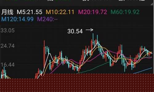 股市直播哪一个好(股市直播平台哪个好)_https://www.xzdzcjn.com_创业板_第1张