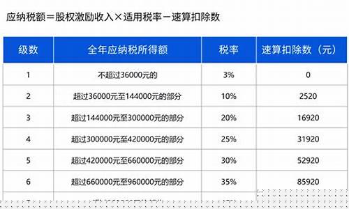 股权激励计划(股权激励计划是利好还是利空)_https://www.xzdzcjn.com_创业板_第1张