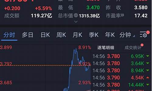 葛一股市直播时间(股市老葛)_https://www.xzdzcjn.com_创业板_第1张