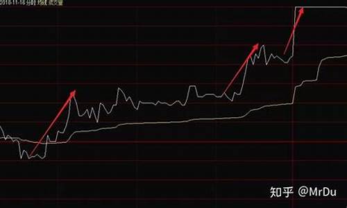 如何判断股票涨跌情况(如何判断股票估值合理)_https://www.xzdzcjn.com_深交所_第1张