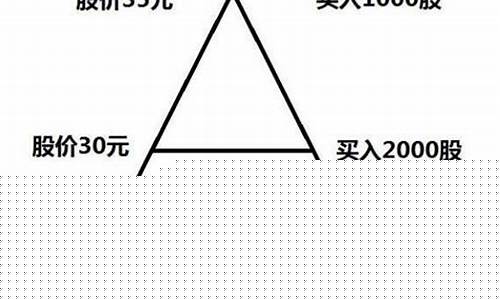 永不亏损的建仓方法百度知道(永不爆仓)_https://www.xzdzcjn.com_北交所_第1张
