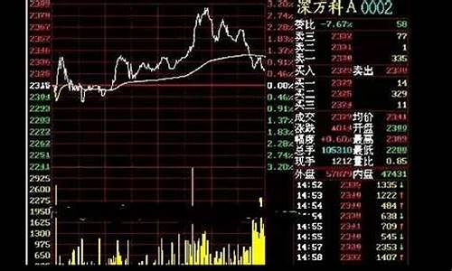 股市直播是拉拢资金吗(股市分析直播套路)_https://www.xzdzcjn.com_深交所_第1张