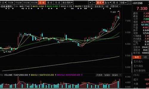 四大银行股票哪个稳定(四大银行股票哪个好)_https://www.xzdzcjn.com_上交所_第1张