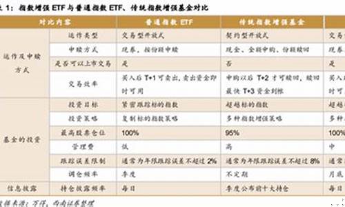 etf300指数基金怎么买(etf300指数基金有哪些)_https://www.xzdzcjn.com_深交所_第1张