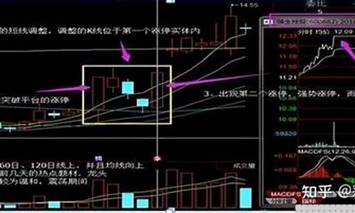 怎样才能买入涨停板的股票(如何才能买到涨停板的股票)_https://www.xzdzcjn.com_深交所_第1张
