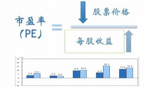 低市盈率行业(低市盈率陷阱)_https://www.xzdzcjn.com_北交所_第1张