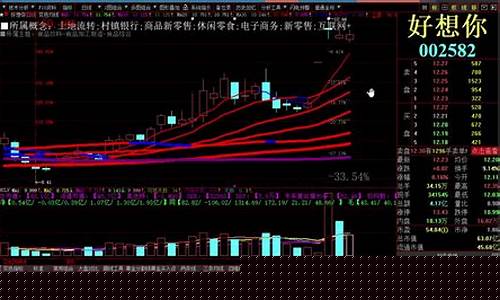 洋哥股市直播在线观看(洋哥财经股票直播)_https://www.xzdzcjn.com_上交所_第1张