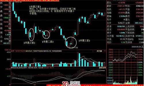 双十字星买入必涨形态(双十字星放量)_https://www.xzdzcjn.com_科创板_第1张