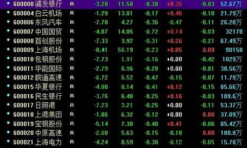 沪市b股行情(沪市b股现状)_https://www.xzdzcjn.com_上交所_第1张