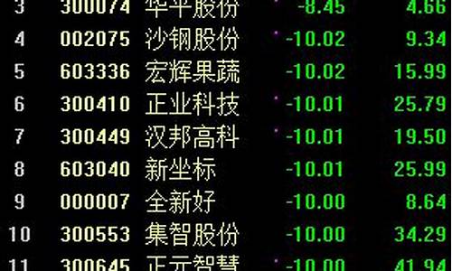 淘气天尊板股市直播室(淘气天尊板聊股市)_https://www.xzdzcjn.com_创业板_第1张