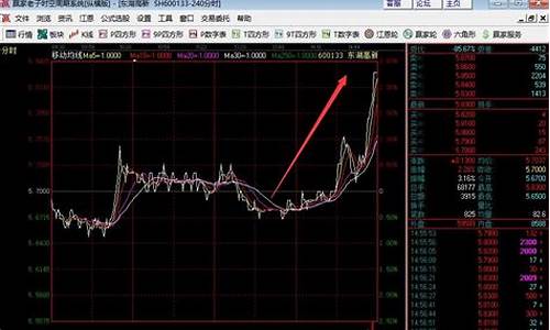 如何挑选强势股票基金(如何挑选强势股票基金公司)_https://www.xzdzcjn.com_科创板_第1张