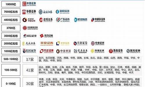 券商排名前30(券商排名前三)_https://www.xzdzcjn.com_深交所_第1张
