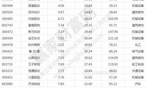 小盘股市值一般多少亿美元(小盘价值股票)_https://www.xzdzcjn.com_科创板_第1张