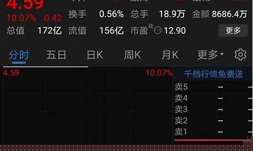 2023半年报大幅预增股一览(半年预增公告的发布时间)_https://www.xzdzcjn.com_北交所_第1张