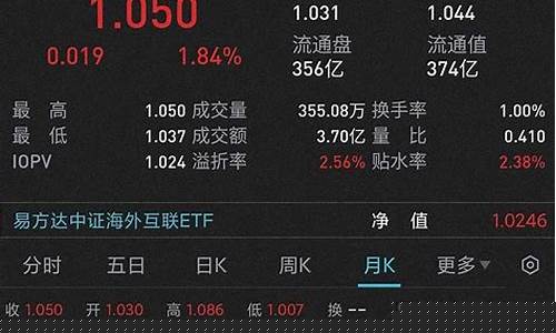 etf窄基有风险吗能买吗(etf窄基)_https://www.xzdzcjn.com_创业板_第1张
