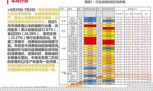 a股行业龙头股一览表(a股各行业龙头股)_https://www.xzdzcjn.com_深交所_第1张