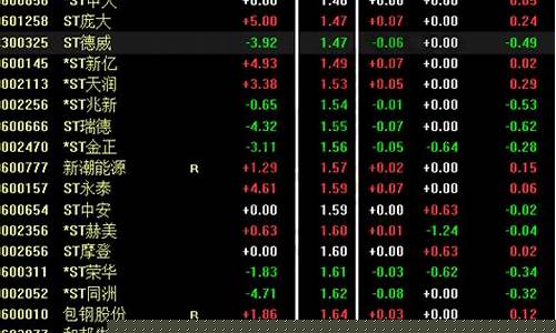100元以内的股票(100元以内的股票能买吗)_https://www.xzdzcjn.com_科创板_第1张