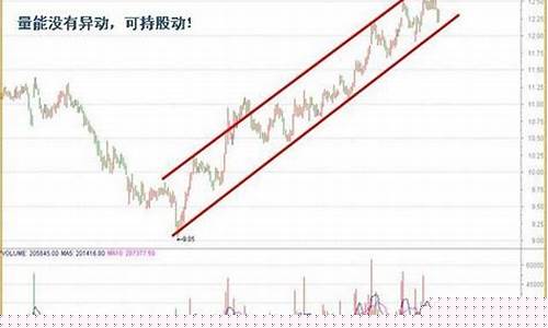 处于上升通道的股票(上升通道突然暴跌)_https://www.xzdzcjn.com_北交所_第1张