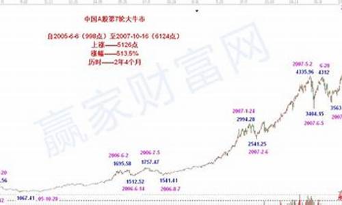 上证A股(上证a股股吧)_https://www.xzdzcjn.com_科创板_第1张