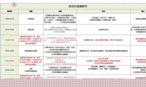 财经直播脚本模型是什么(财经直播脚本模型是什么意思)_https://www.xzdzcjn.com_创业板_第1张