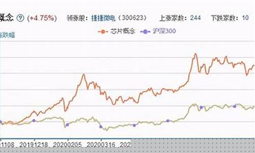 国产CPU概念股一览(国产cpu前景)_https://www.xzdzcjn.com_上交所_第1张