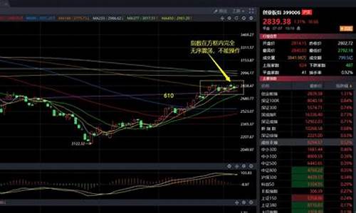 百勋论市的股市直播(百勋论市的股市直播是真的吗)_https://www.xzdzcjn.com_科创板_第1张