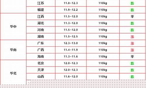 猪肉价格今日猪价格全国走势(猪肉价格今日猪价格全国走势盐)_https://www.xzdzcjn.com_科创板_第1张