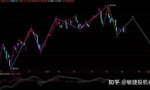 下周一股市大盘走势预测(下周一股票走势预测)_https://www.xzdzcjn.com_上交所_第1张