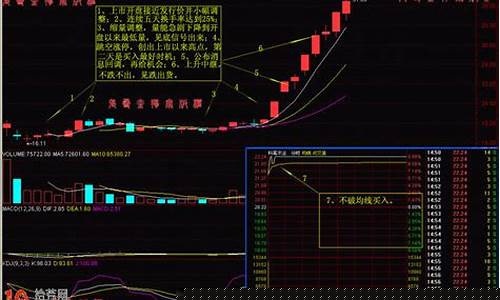 涨停板战法实战精髓 百度网盘(涨停板战法实战精髓pdf)_https://www.xzdzcjn.com_深交所_第1张