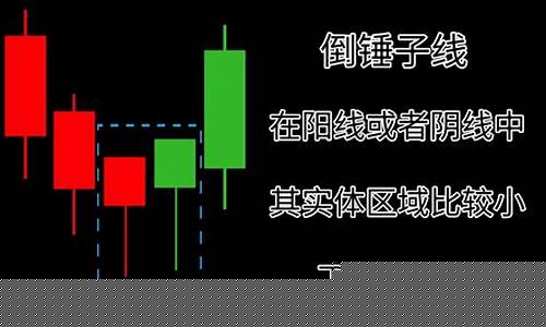 k线分析法基本图解(k线分析的简单法则)_https://www.xzdzcjn.com_科创板_第1张