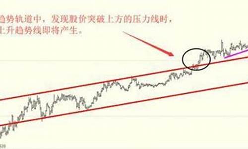 怎么确认趋势(怎么确认趋势和趋势)_https://www.xzdzcjn.com_北交所_第1张