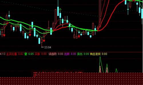 一买一卖算几个成交量(股票成交额是双向计算吗)_https://www.xzdzcjn.com_创业板_第1张
